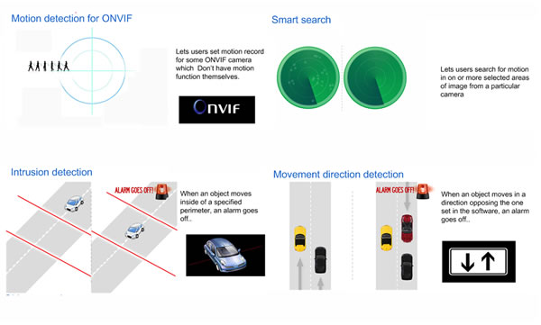 smart super NVR IVA function 1